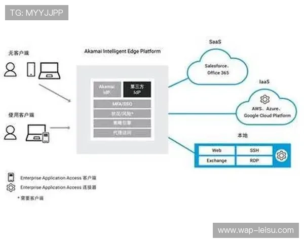 体育行业零信任架构部署 应对网络安全威胁